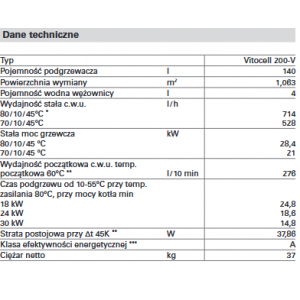 .dane techniczne140.